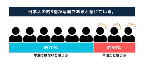 早漏 直す|早漏セルフ診断・早漏の定義｜フィットクリニッ